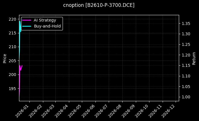 豆二期权2610认沽3700[B2610-P-3700.DCE]图表