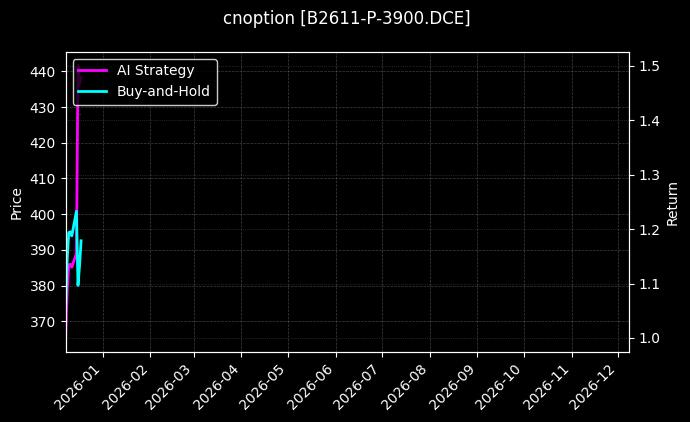 豆二期权2611认沽3900[B2611-P-3900.DCE]图表