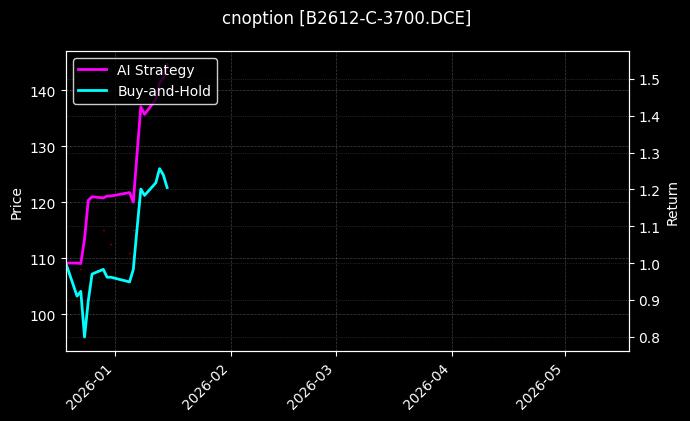 B2612-C-3700.DCE图表