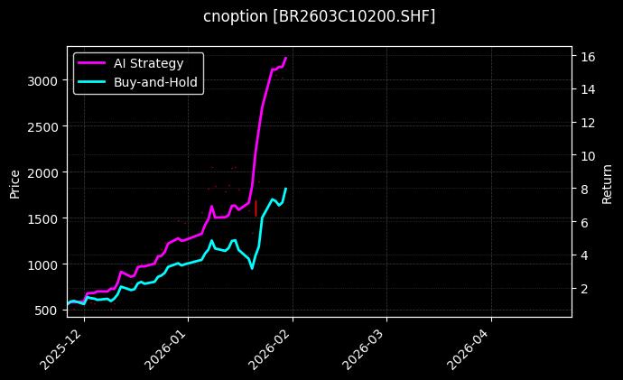 丁二烯橡胶期权2603C10200[BR2603C10200.SHF]图表