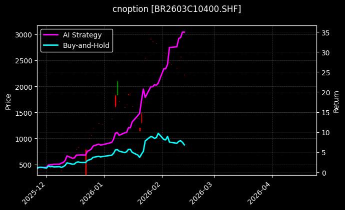 cnoption_BR2603C10400.SHF_chart