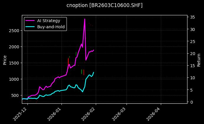 丁二烯橡胶期权2603C10600[BR2603C10600.SHF]图表