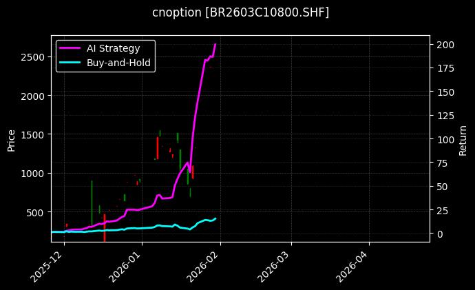 丁二烯橡胶期权2603C10800[BR2603C10800.SHF]图表
