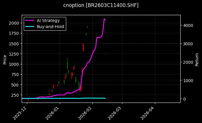 丁二烯橡胶期权2603C11400[BR2603C11400.SHF]图表