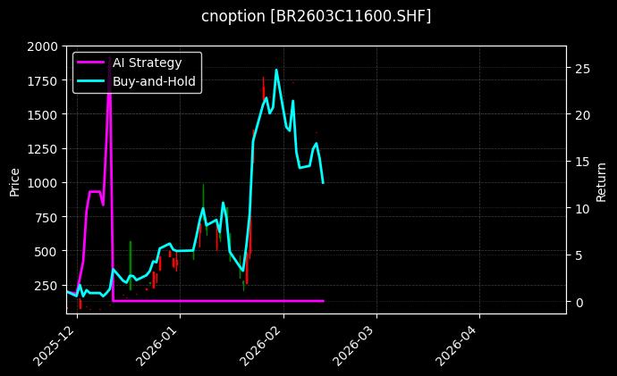 cnoption_BR2603C11600.SHF_chart