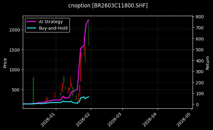 丁二烯橡胶期权2603C11800[BR2603C11800.SHF]图表