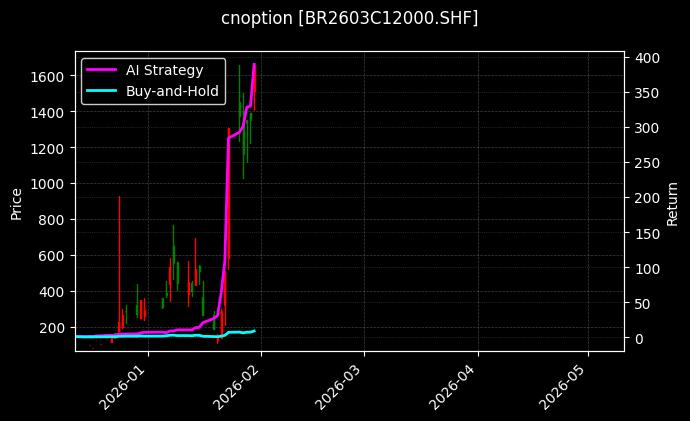 cnoption_BR2603C12000.SHF_chart