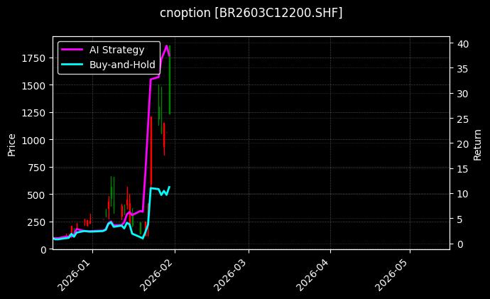 丁二烯橡胶期权2603C12200[BR2603C12200.SHF]图表