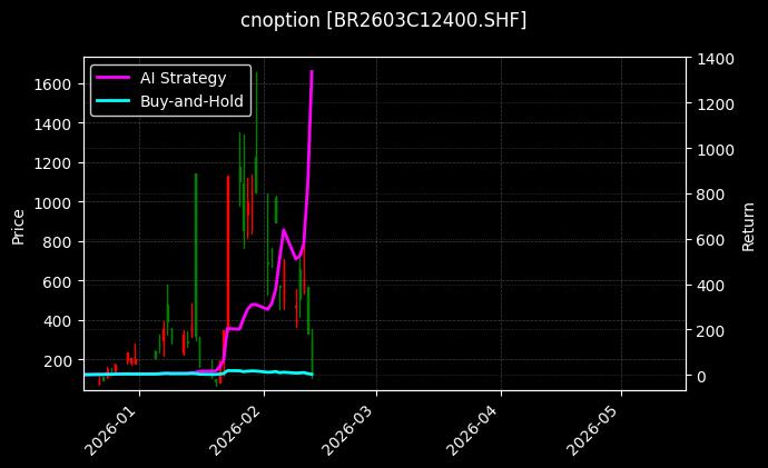 丁二烯橡胶期权2603C12400[BR2603C12400.SHF]图表