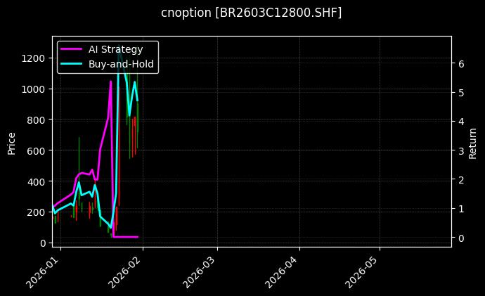 cnoption_BR2603C12800.SHF_chart