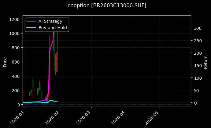cnoption_BR2603C13000.SHF_chart