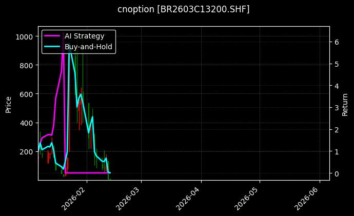 cnoption_BR2603C13200.SHF_chart