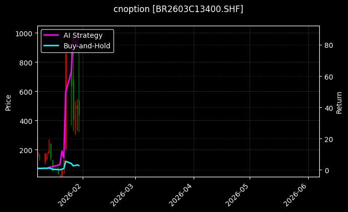 cnoption_BR2603C13400.SHF_chart