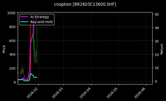 cnoption_BR2603C13600.SHF_chart