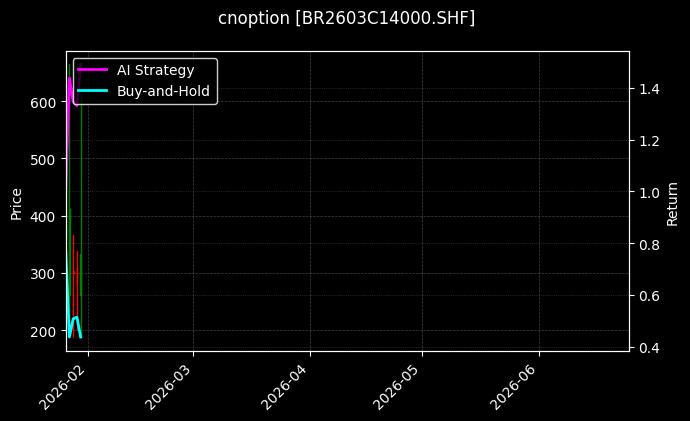 cnoption_BR2603C14000.SHF_chart