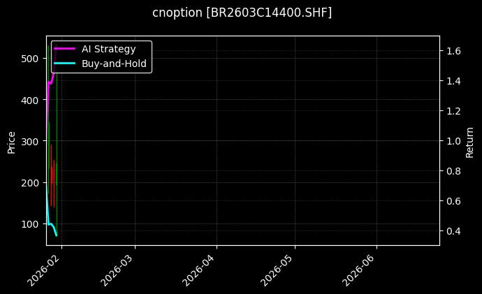 cnoption_BR2603C14400.SHF_chart