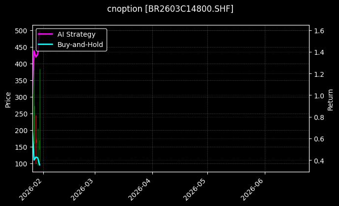 cnoption_BR2603C14800.SHF_chart