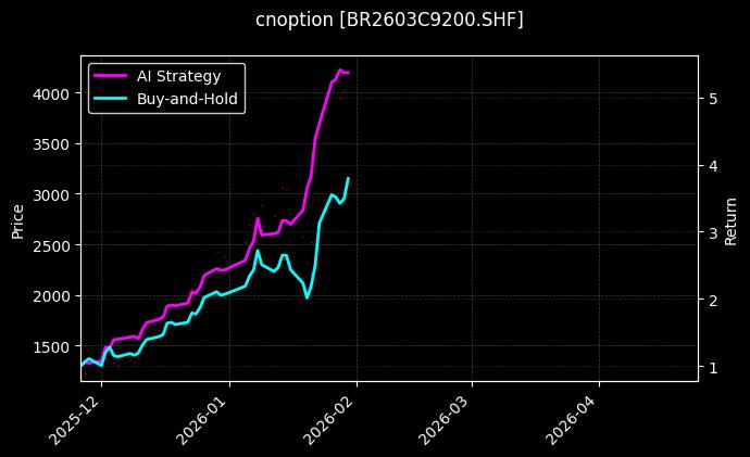 丁二烯橡胶期权2603C9200[BR2603C9200.SHF]图表