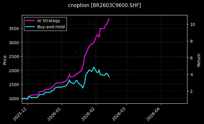 丁二烯橡胶期权2603C9600[BR2603C9600.SHF]图表