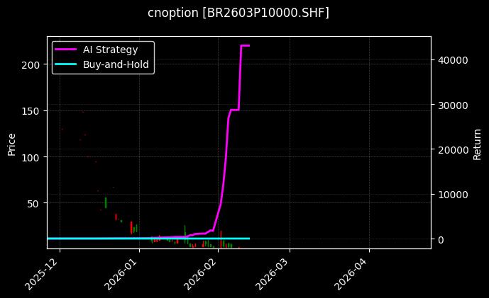 丁二烯橡胶期权2603P10000[BR2603P10000.SHF]图表