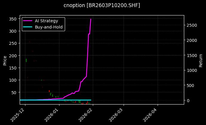 丁二烯橡胶期权2603P10200[BR2603P10200.SHF]图表