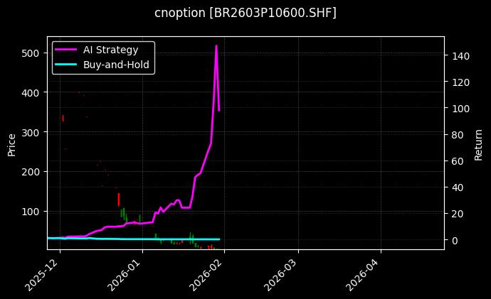 丁二烯橡胶期权2603P10600[BR2603P10600.SHF]图表