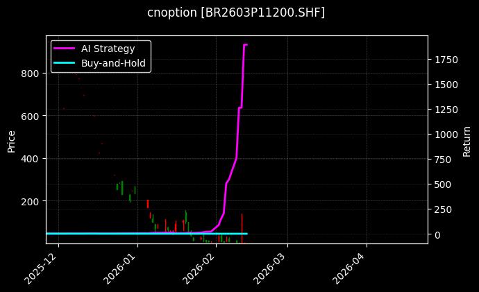 cnoption_BR2603P11200.SHF_chart