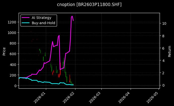 丁二烯橡胶期权2603P11800[BR2603P11800.SHF]图表