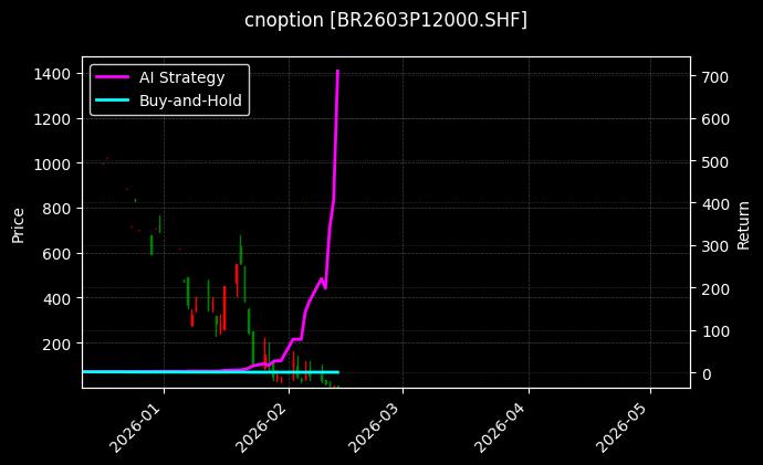 丁二烯橡胶期权2603P12000[BR2603P12000.SHF]图表