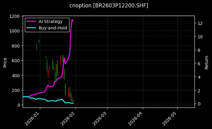 丁二烯橡胶期权2603P12200[BR2603P12200.SHF]图表