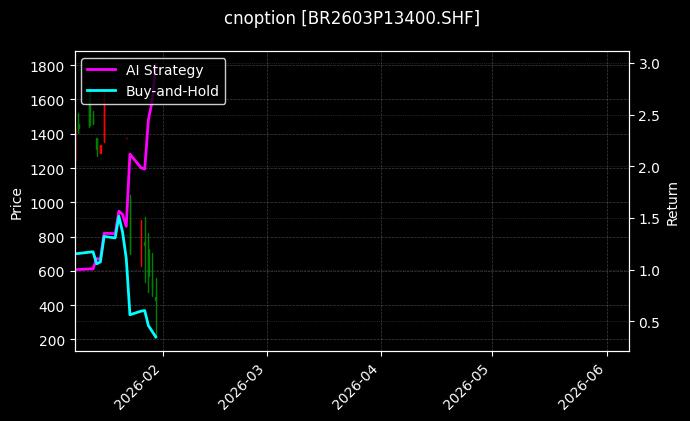 cnoption_BR2603P13400.SHF_chart