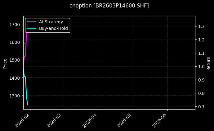 cnoption_BR2603P14600.SHF_chart