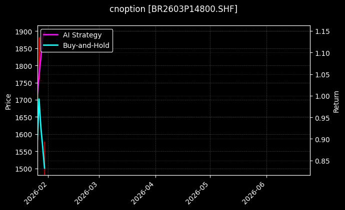 cnoption_BR2603P14800.SHF_chart