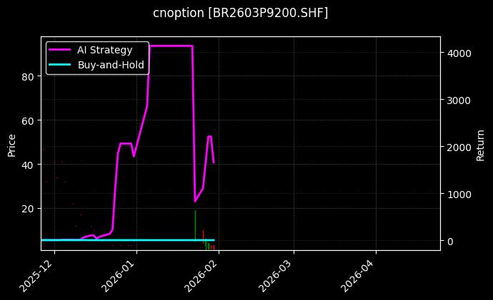 丁二烯橡胶期权2603P9200[BR2603P9200.SHF]图表