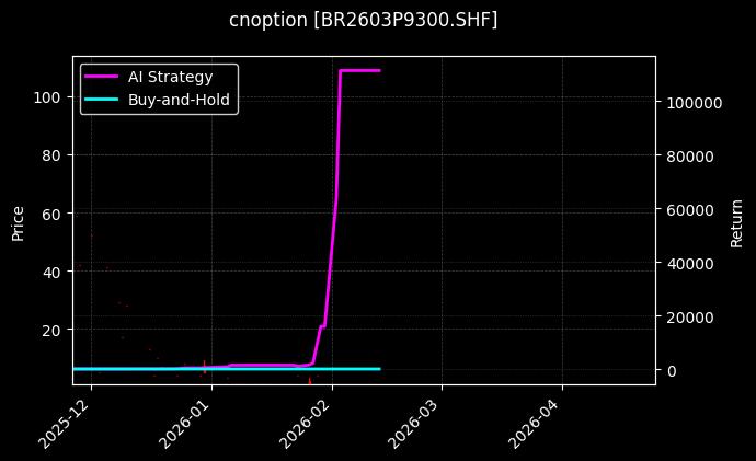 cnoption_BR2603P9300.SHF_chart