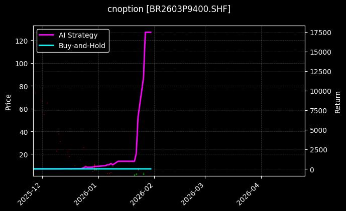 cnoption_BR2603P9400.SHF_chart