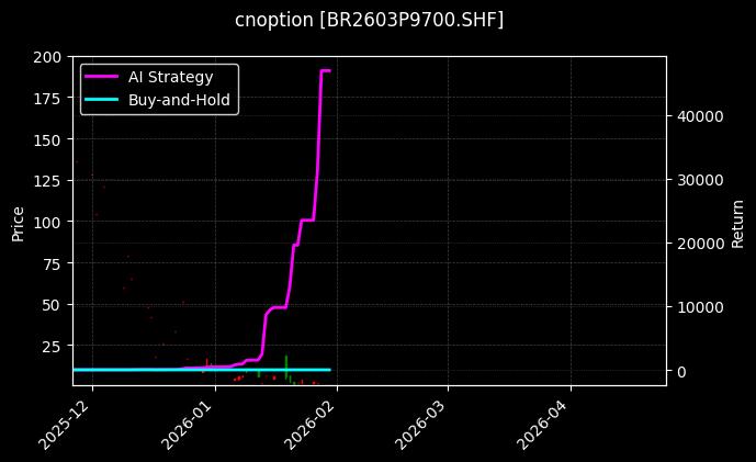 cnoption_BR2603P9700.SHF_chart
