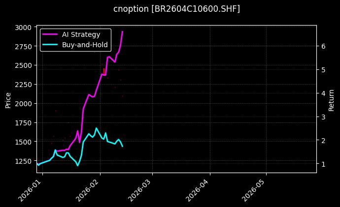 cnoption_BR2604C10600.SHF_chart