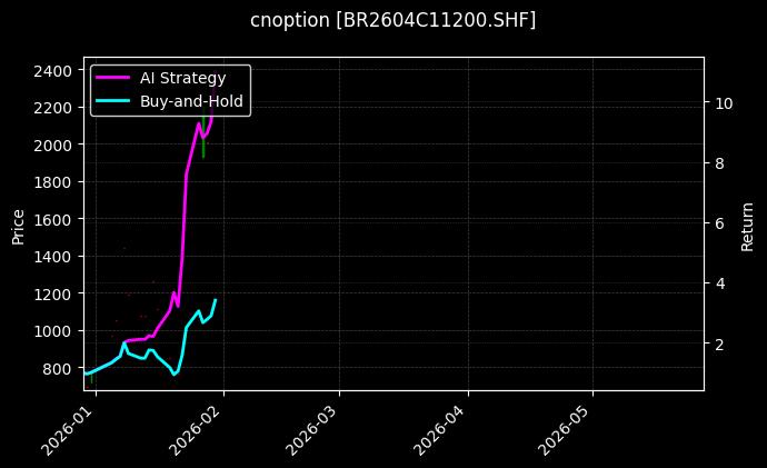 cnoption_BR2604C11200.SHF_chart