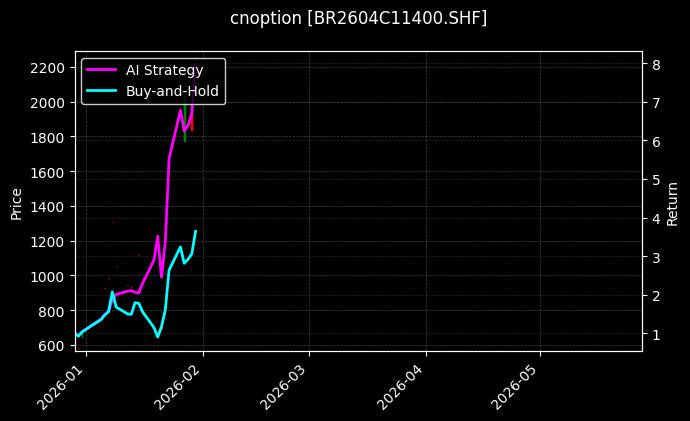 cnoption_BR2604C11400.SHF_chart
