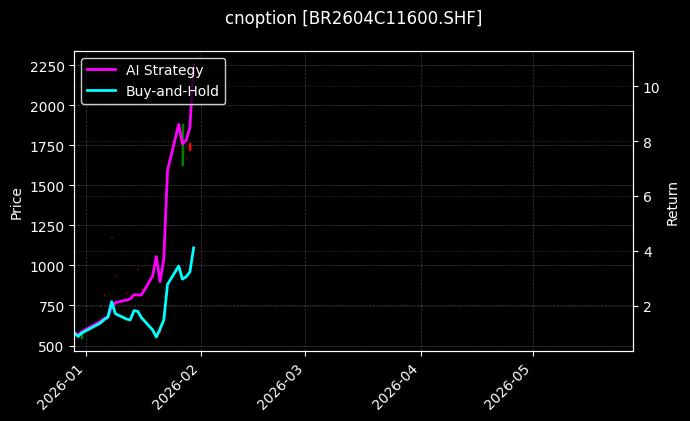 cnoption_BR2604C11600.SHF_chart