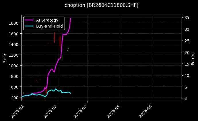 cnoption_BR2604C11800.SHF_chart