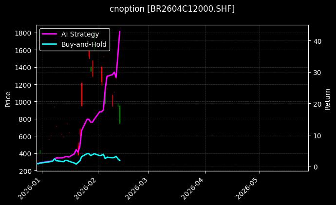 cnoption_BR2604C12000.SHF_chart