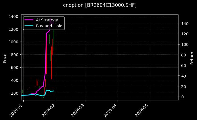 cnoption_BR2604C13000.SHF_chart