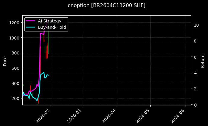 cnoption_BR2604C13200.SHF_chart