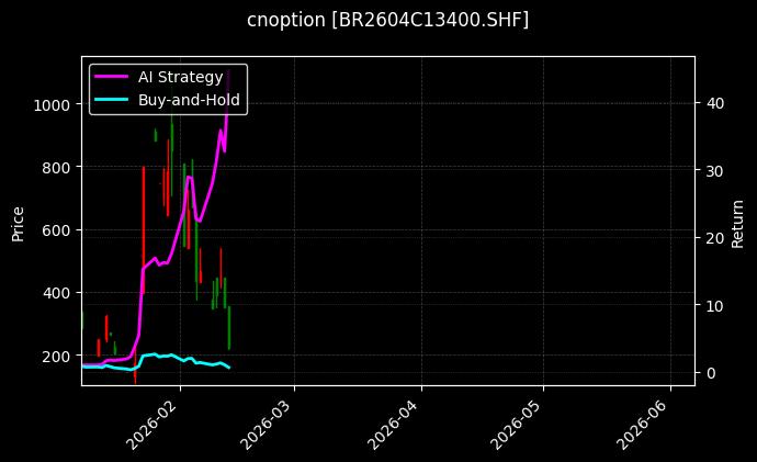 cnoption_BR2604C13400.SHF_chart