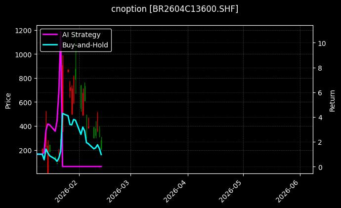 cnoption_BR2604C13600.SHF_chart