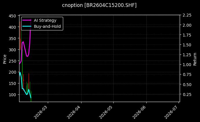 cnoption_BR2604C15200.SHF_chart