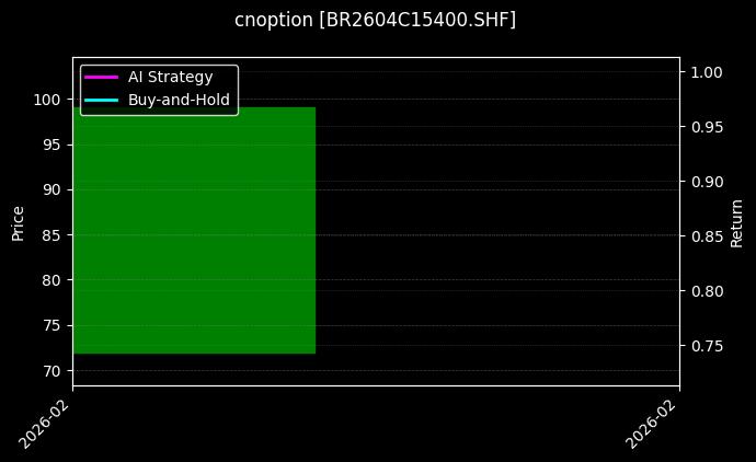 丁二烯橡胶期权2604C15400[BR2604C15400.SHF]图表