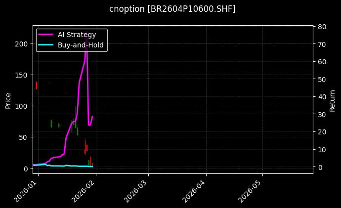cnoption_BR2604P10600.SHF_chart